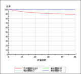 Objective/Constraint Function Graph