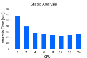 Analysis Time : Static Analysis