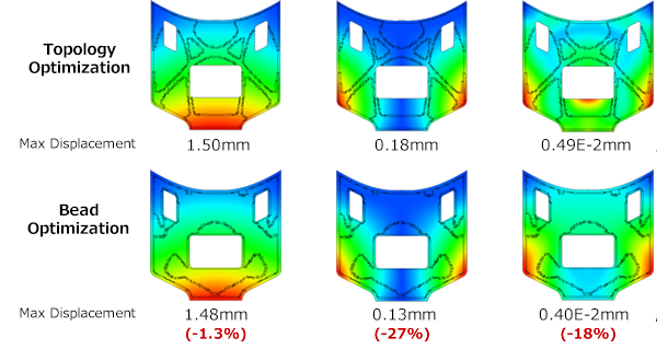 image : Comparison with topology optimization