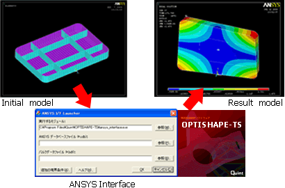 ANSYS Interface