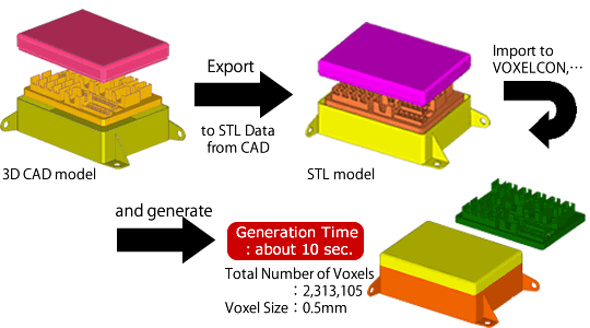 Model Generate