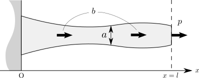 断面積が関数 a で表される1次元片持ち梁