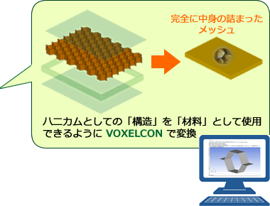 ハニカムとしての「構造」を「材料」として使用できるようにVOXELCONで変換