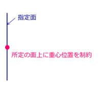 「重心位置」を制約