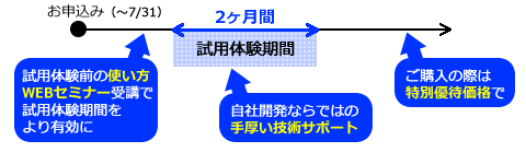 ご試用体験キャンペーン Solidworksアドイン構造最適設計ソフトウェア Hiramekiworks 株式会社くいんと 夢のあるcaeを日本から