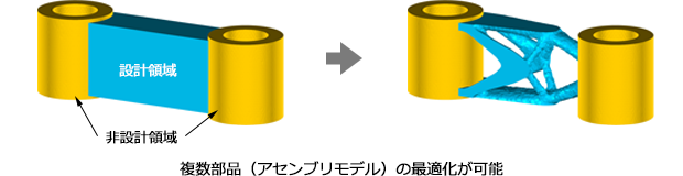 複数部品（アセンブリモデル）の最適化が可能