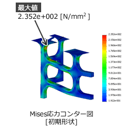 Mises応力コンター図：初期形状