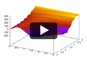 Animation : The approximation precision improvement plan