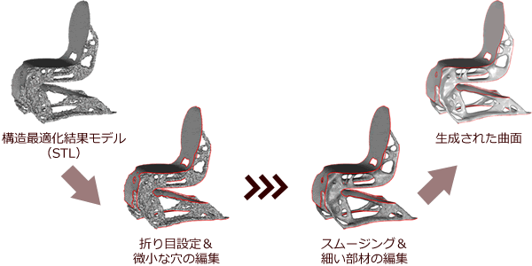 椅子のトポロジー最適化結果のCADモデル生成