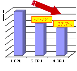 CPU比較