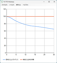 TS グラフ