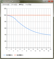 TS Graph