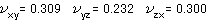 νxy=0.309　νyz=0.232　νzx=0.300