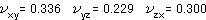νxy=0.336　νyz=0.229　νzx=0.300