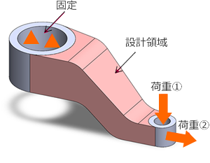 剛性制約体積最小化；初期形状および境界条件