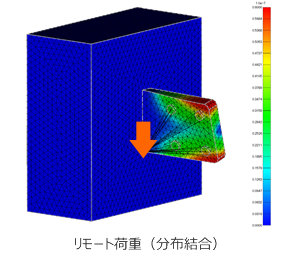 リモート荷重（分布結合）